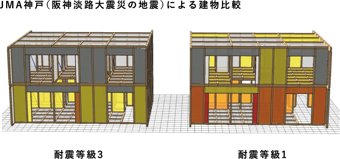 JMA神戸(阪神淡路大震災の地震)による建物比較