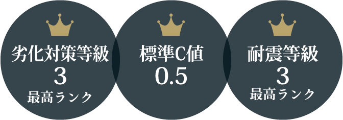 HEAT20 G1相当・基準C値 0.4・耐震等級 3
